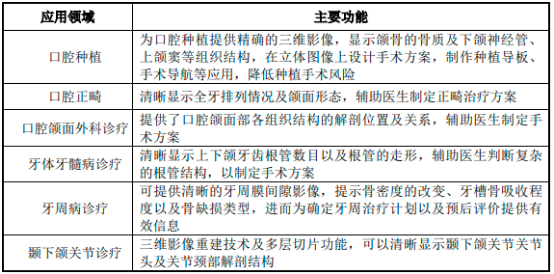 2022年医用锥形束CT行业国内外重点品牌市场份额占比分析及市场容量研究预测