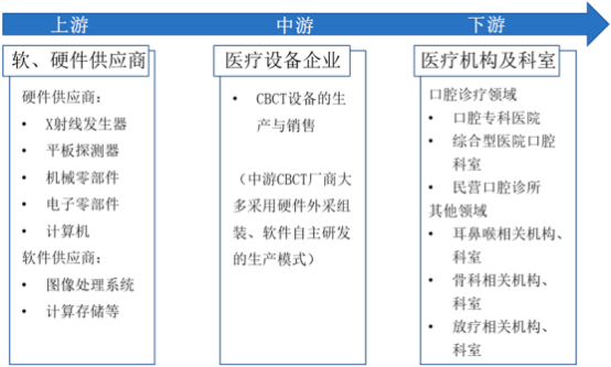 2022年医用锥形束CT行业国内外重点品牌市场份额占比分析及市场容量研究预测