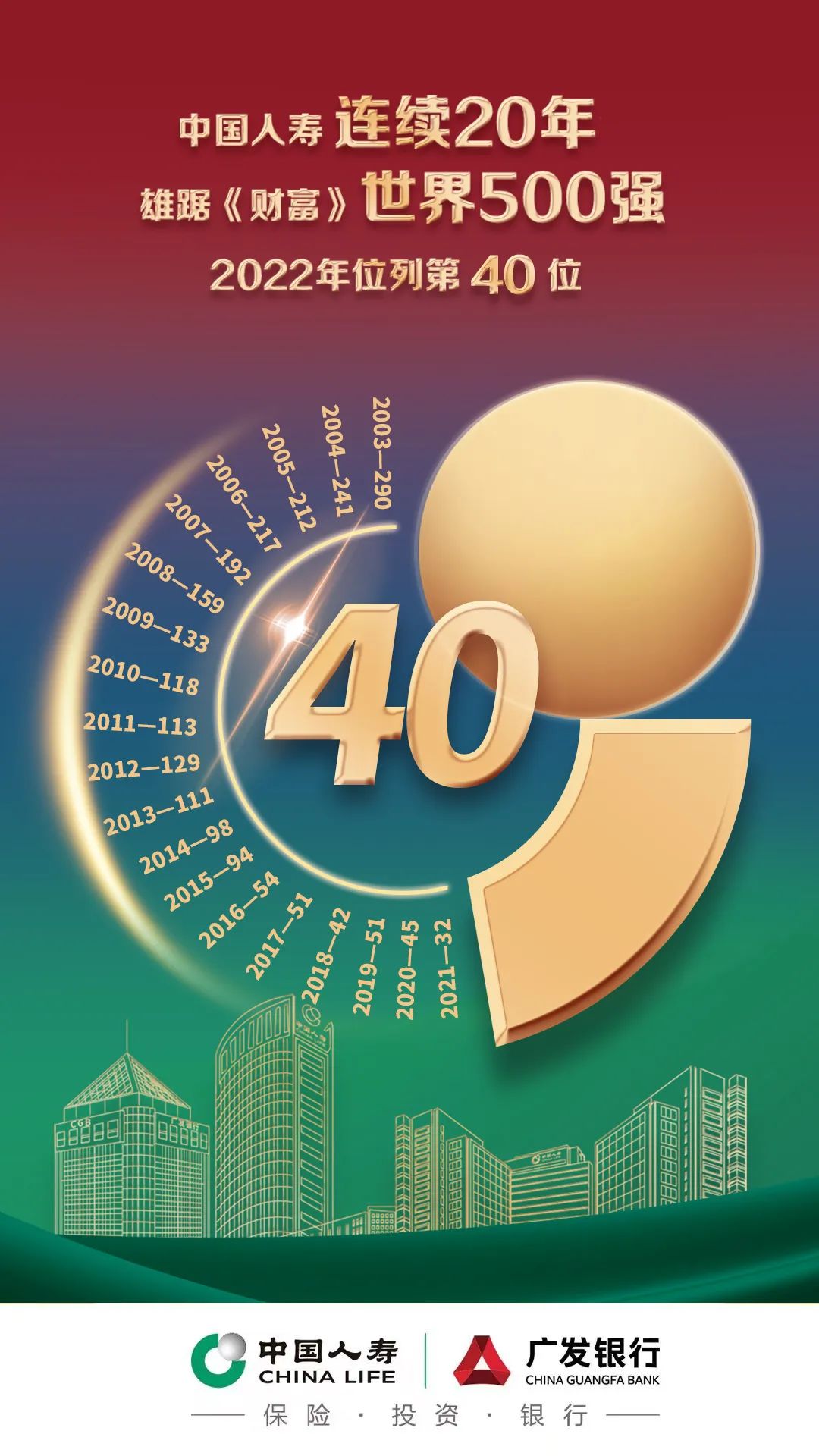 中国人寿连续20年入选世界500强 中国人寿连续20年入选世界500强