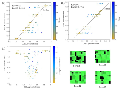 Resonon | Hyperspectral remote sensing to assess weed competitiveness in maize farmland ecosystems