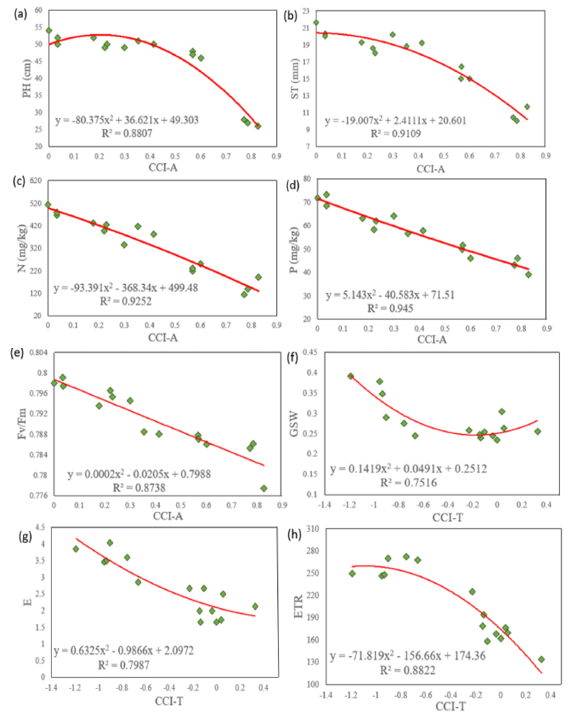 Resonon | Hyperspectral remote sensing to assess weed competitiveness in maize farmland ecosystems