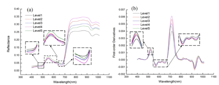 Resonon | Hyperspectral remote sensing to assess weed competitiveness in maize farmland ecosystems