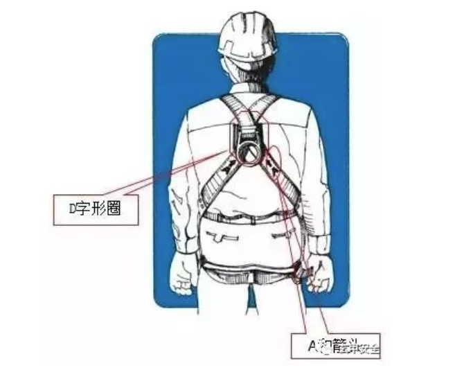 9月1日实施新国标GB6095《坠落防护安全带》，这些知识你知道多少……