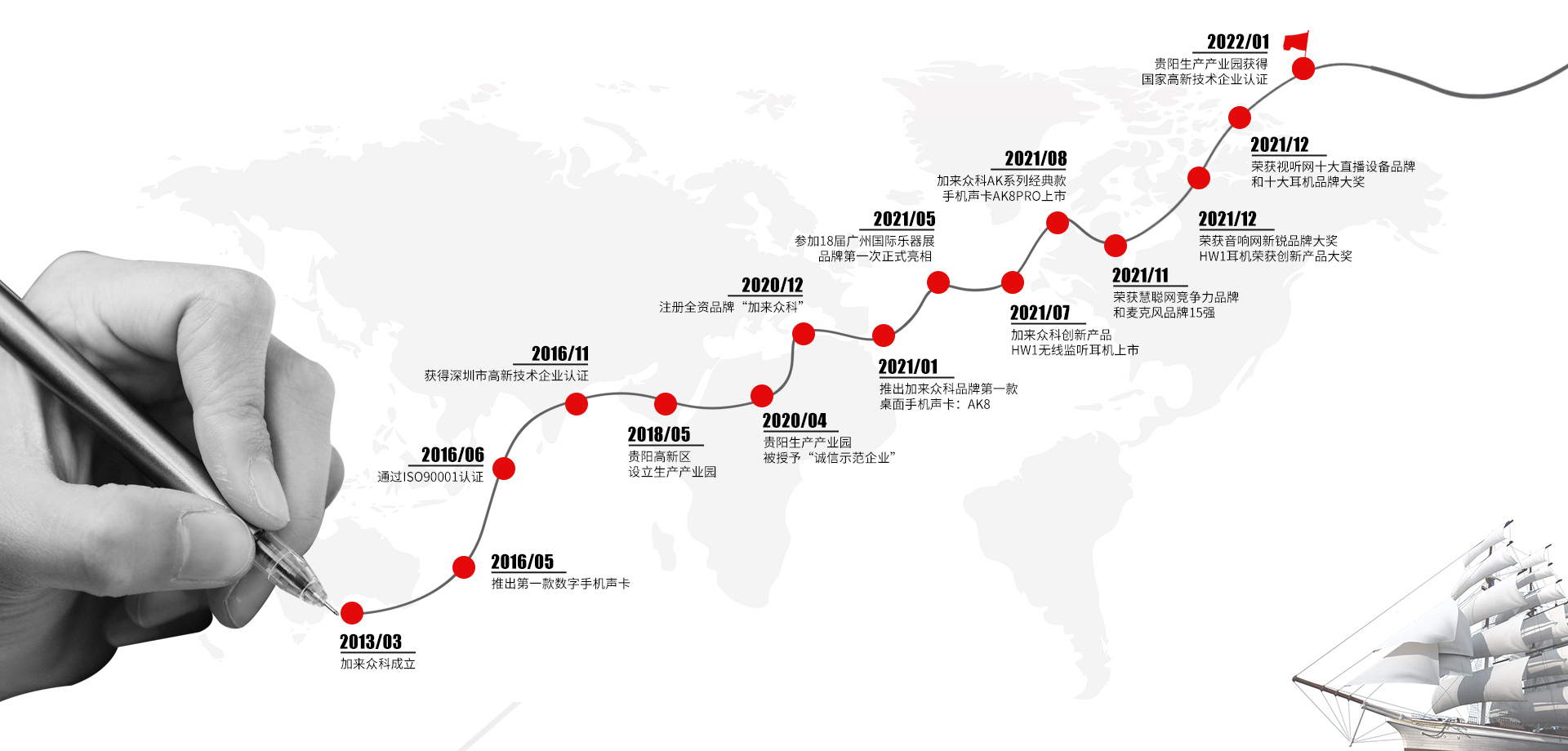 发展历程图片