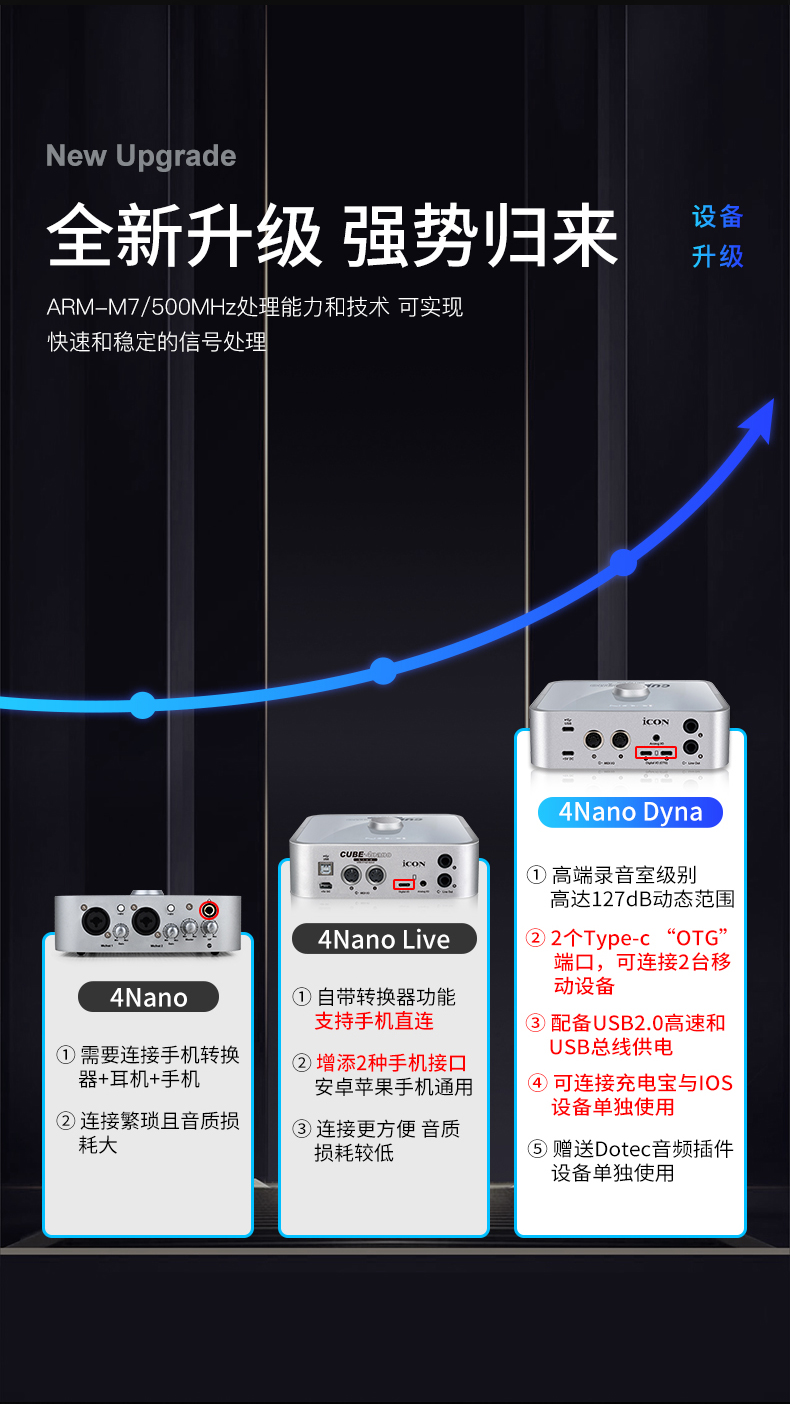 艾肯 第5代 4nano dyna外置声卡