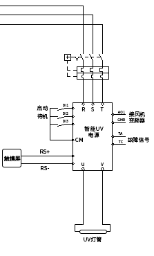 智能UV变频电源在UV涂装线行业的应用