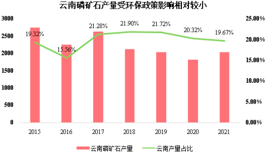 2022年饲料添加剂磷酸氢钙（DCP）行业市场运营现状分析及未来市场发展趋势研究