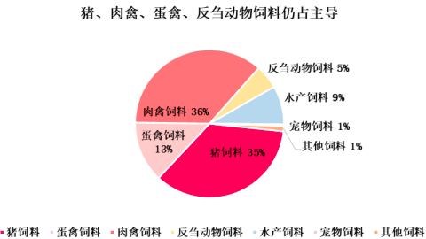 2022年饲料添加剂磷酸氢钙（DCP）行业市场运营现状分析及未来市场发展趋势研究