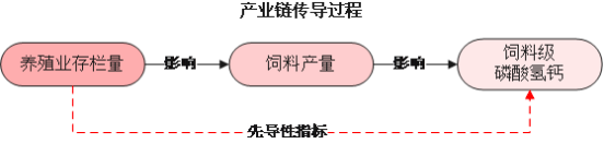2022年饲料添加剂磷酸氢钙（DCP）行业市场运营现状分析及未来市场发展趋势研究