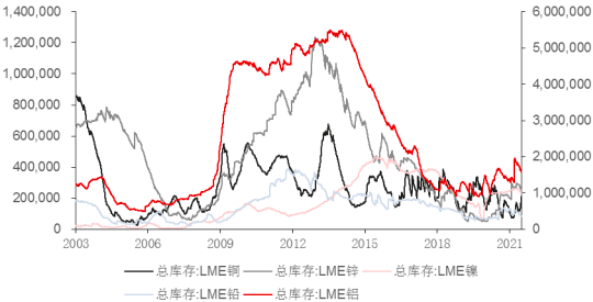 2022年铌行业上下游产业链发展前景预测及供需格局可行性研究：产量分析、市场规模分析、下游市场需求分析