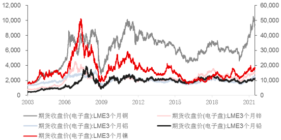 2022年铌行业上下游产业链发展前景预测及供需格局可行性研究：产量分析、市场规模分析、下游市场需求分析