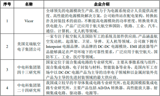 2022年军用电源行业市场发展全景监测调研分析预测：重点企业分析、市场规模分析、供需结构分析、投资战略咨询