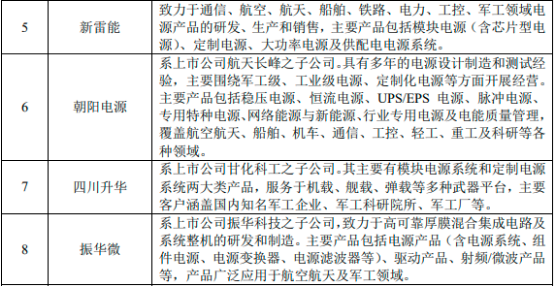 2022年军用电源行业市场发展全景监测调研分析预测：重点企业分析、市场规模分析、供需结构分析、投资战略咨询