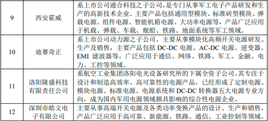 2022年军用电源行业市场发展全景监测调研分析预测：重点企业分析、市场规模分析、供需结构分析、投资战略咨询