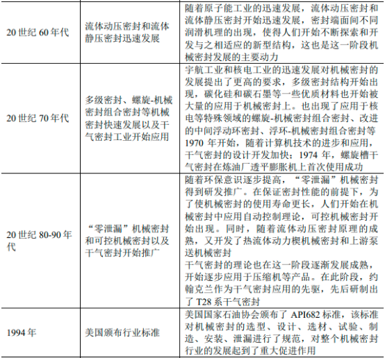 2022年机械密封行业国内外市场发展趋势分析及市场规模竞争战略研究预测