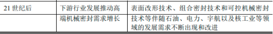 2022年机械密封行业国内外市场发展趋势分析及市场规模竞争战略研究预测