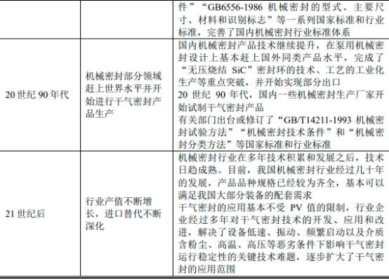2022年机械密封行业国内外市场发展趋势分析及市场规模竞争战略研究预测