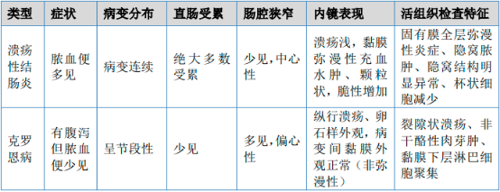 2022年炎症性肠病药物行业市场需求规模前景预测及国内外重点企业竞争格局分析