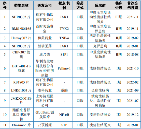 2022年炎症性肠病药物行业市场需求规模前景预测及国内外重点企业竞争格局分析