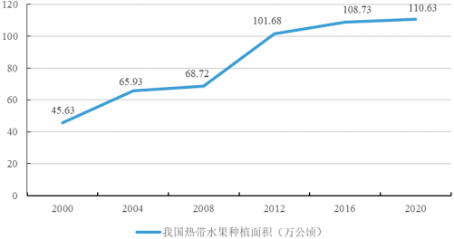 2022年原料果汁行业市场销售结构分析预测及全产业链市场供需规模前景预测