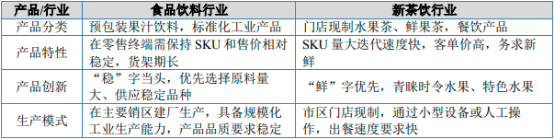 2022年原料果汁行业市场销售结构分析预测及全产业链市场供需规模前景预测