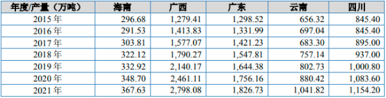 2022年原料果汁行业市场销售结构分析预测及全产业链市场供需规模前景预测