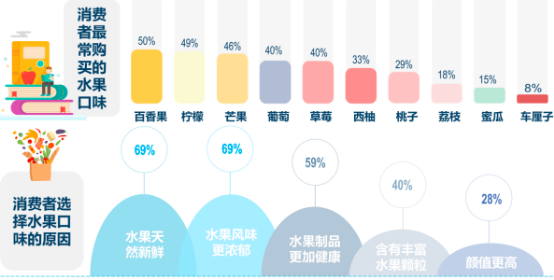 2022年原料果汁行业市场销售结构分析预测及全产业链市场供需规模前景预测