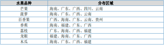 2022年原料果汁行业市场销售结构分析预测及全产业链市场供需规模前景预测
