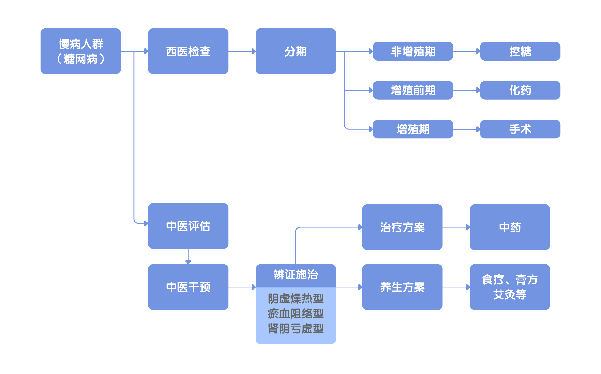 中西医结合辅助诊疗解决方案