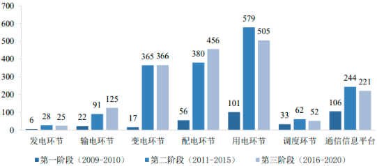 2022年智慧能源行业上下游产业链市场发展规模前景预测及投资战略规划指导可行性研究