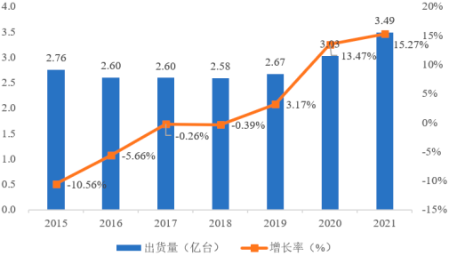 2022年BIOS固件行业市场投资规模发展战略研究预测及市场竞争格局评估分析
