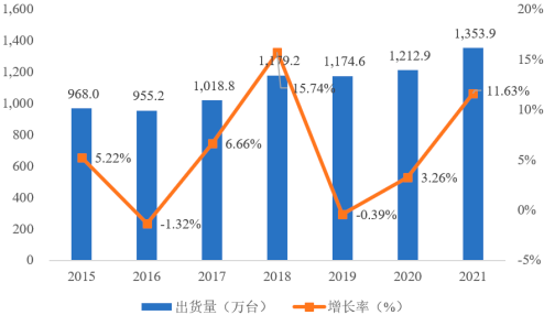 2022年BIOS固件行业市场投资规模发展战略研究预测及市场竞争格局评估分析