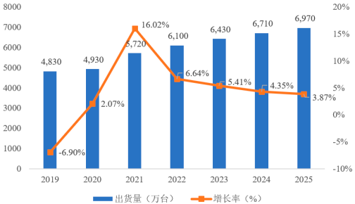2022年BIOS固件行业市场投资规模发展战略研究预测及市场竞争格局评估分析