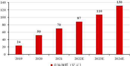 2022年便携式肌筋膜按摩器（筋膜枪）行业市场销售规模竞争战略研究预测及重点品牌市场份额占比分析