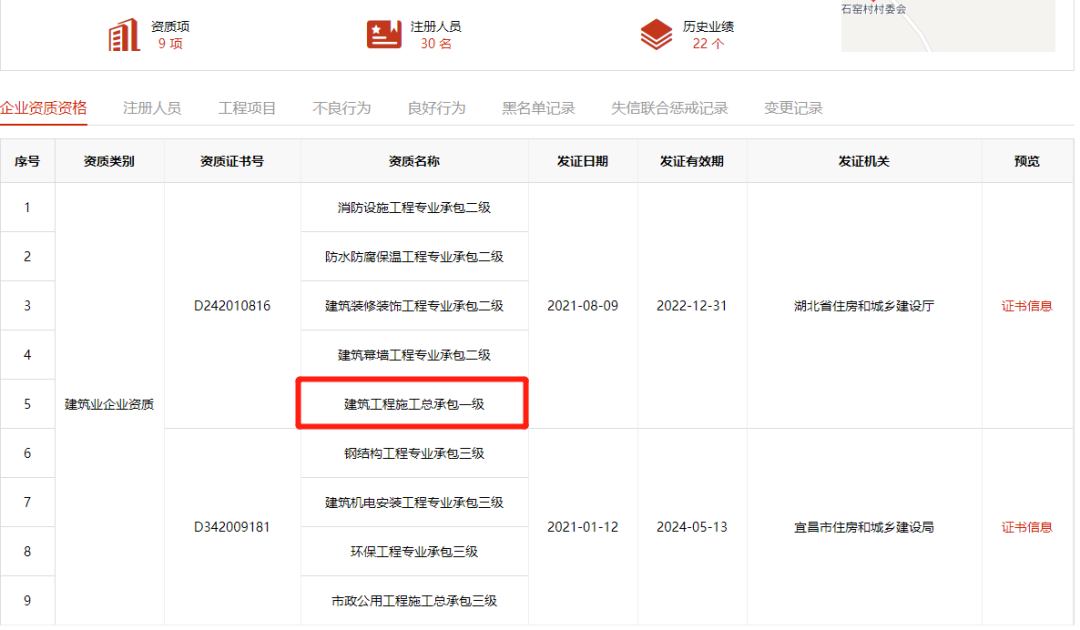 通报：总包一级企业申报资质过程中弄虚作假！