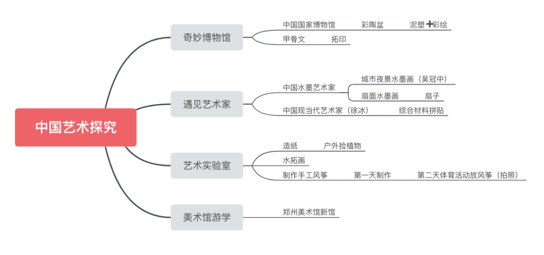 清凉一夏|枫叶小熊小学的夏日美好，等你来探