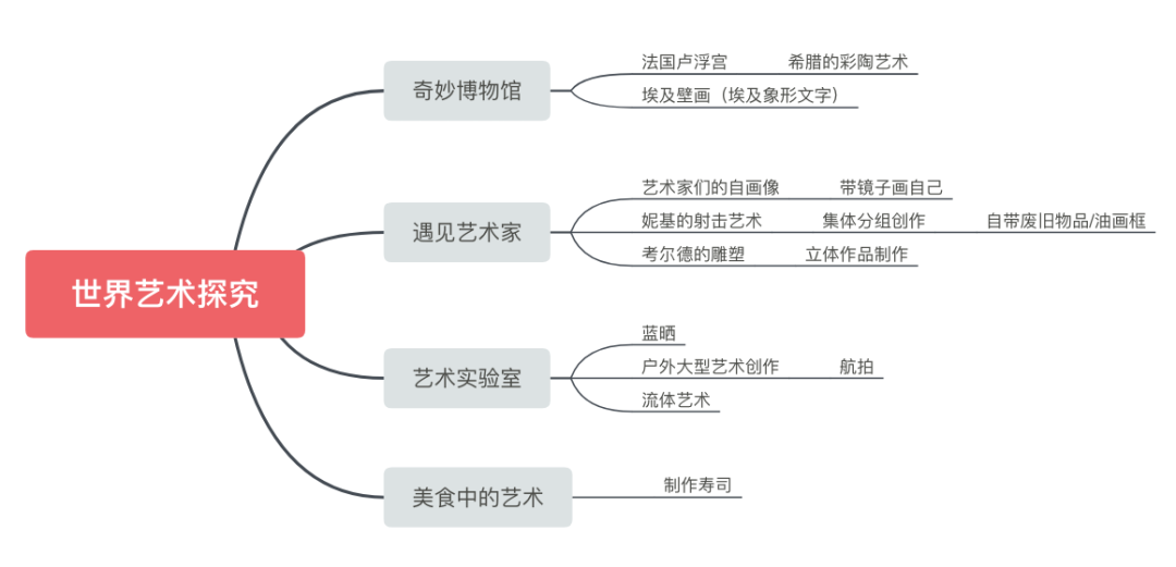 清凉一夏|枫叶小熊小学的夏日美好，等你来探