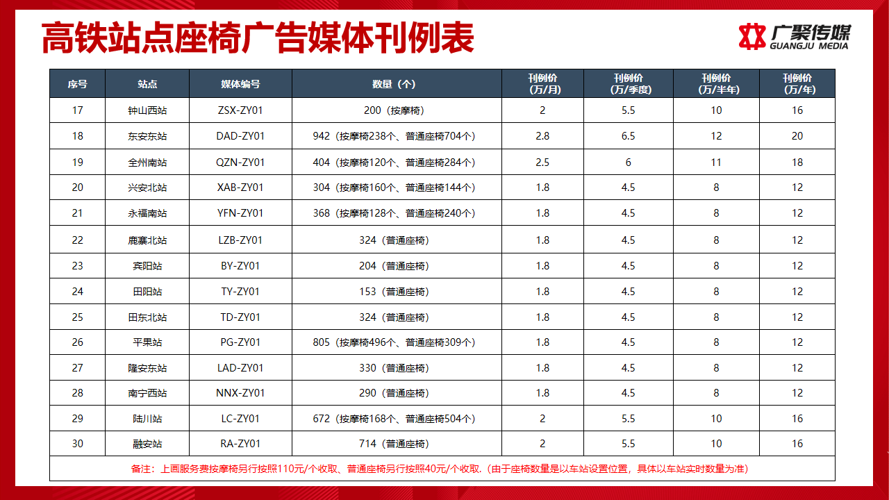 高铁站点座椅媒体刊例