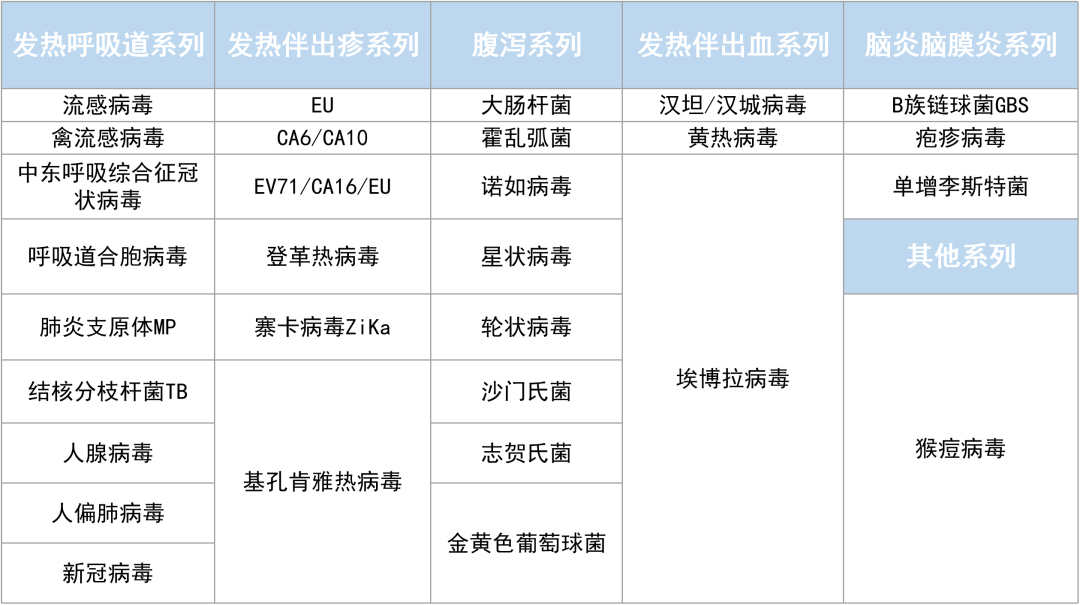 重磅！新浦京澳官网游戏多项试剂产品获欧盟CE认证