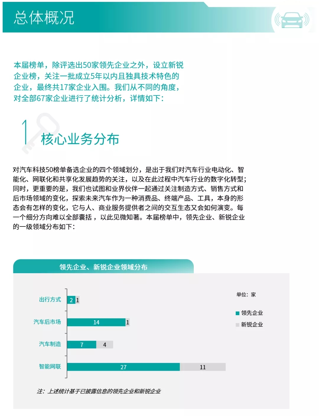 “?！薄皺C”并存，第三屆畢馬威中國汽車科技50榜單強勢發布