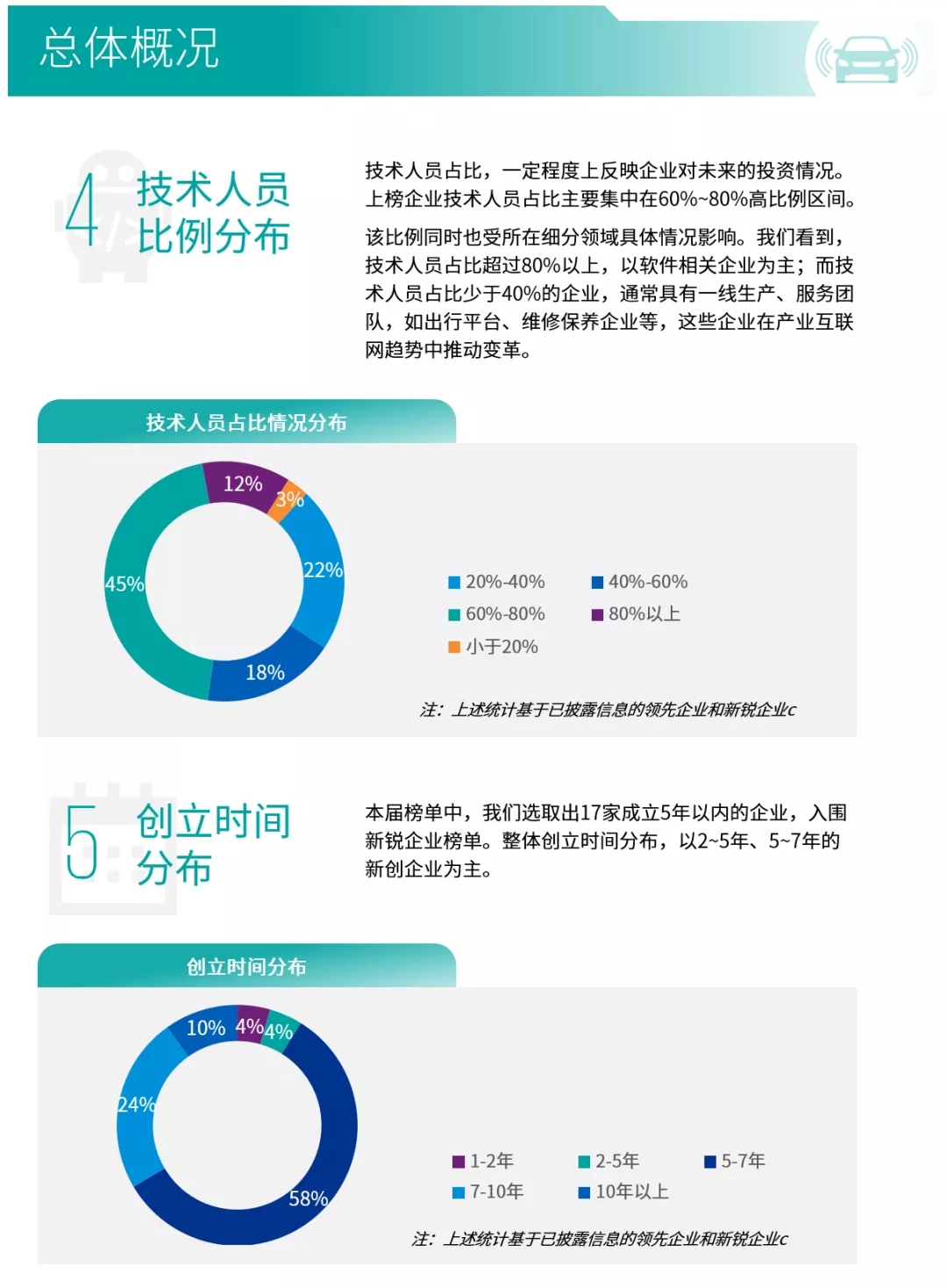 “?！薄皺C”并存，第三屆畢馬威中國汽車科技50榜單強勢發布