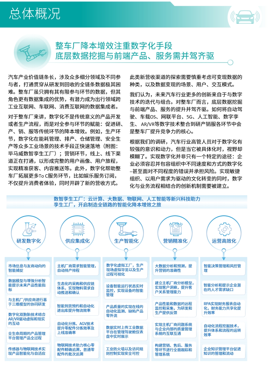 “?！薄皺C”并存，第三屆畢馬威中國汽車科技50榜單強勢發布
