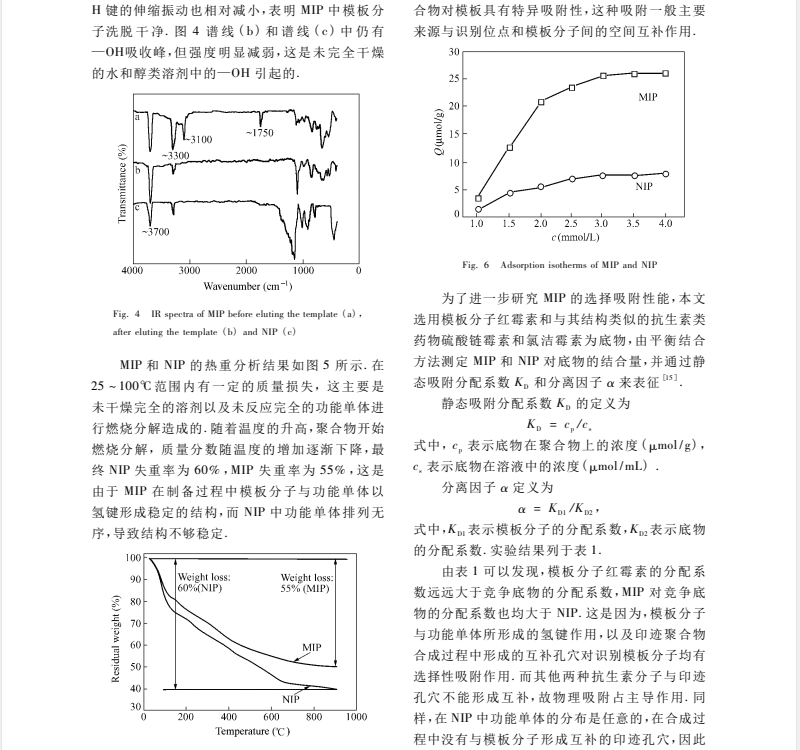 溶胶-凝胶法制备红霉素印记固相萃取材料及其选择性吸附