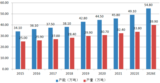 2022年全球及中国气相二氧化硅行业细分应用市场销售规模机构分析预测及市场全景监测调研