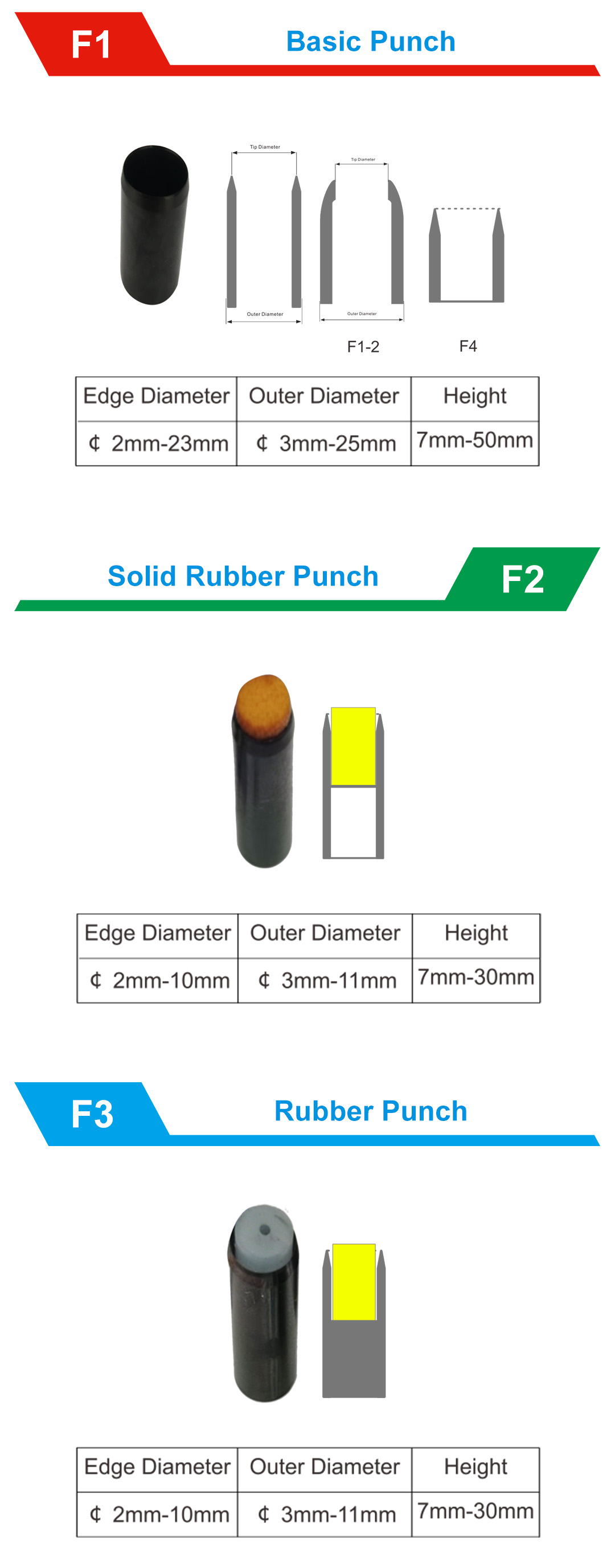 Punch Series