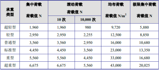 2022年架空活动地板行业市场应用规模分析预测及未来市场竞争战略评估预测