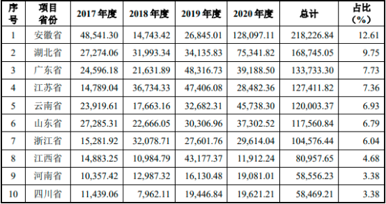 2022年医疗净化行业市场需求规模前景预测及投资价值可行性研究