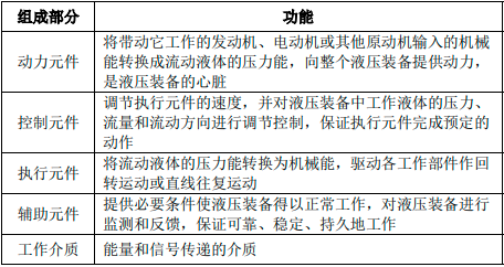 2022年液压装备铸件行业上下游产业链市场发展趋势分析及细分应用需求规模前景预测