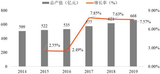 2022年液压装备铸件行业上下游产业链市场发展趋势分析及细分应用需求规模前景预测