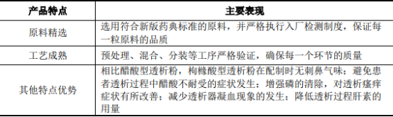 2022年血液净化设备、血液净化耗材市场规模竞争战略研究及重点品牌市场份额占比分析